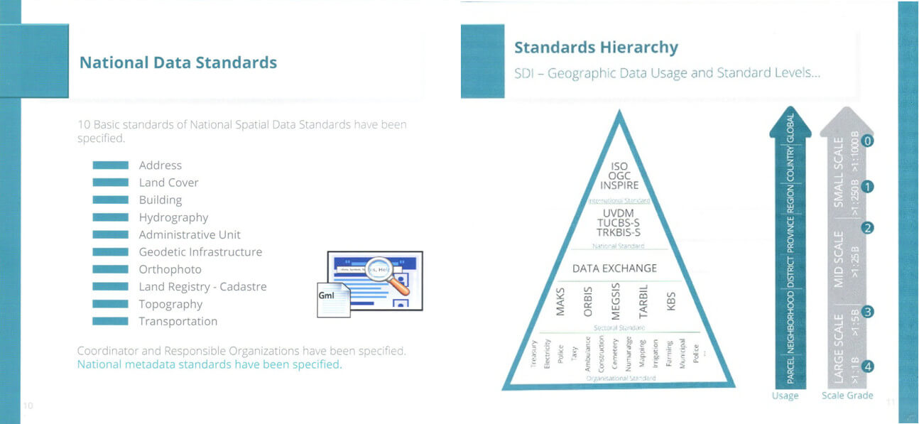 Colaboración España - Turquía para implementar INSPIRE