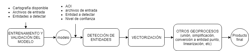 modelo Ipsilum modelo Ipsilum