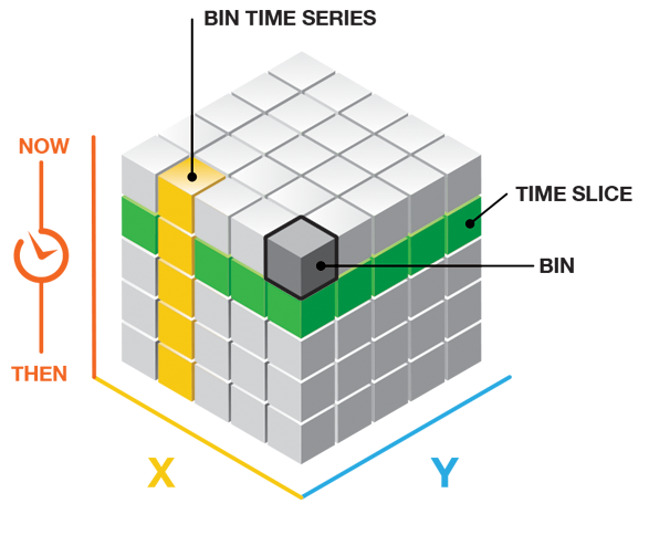 Bins en un cubo espacio tiempo unálisis de puntos calientes emergentes Bins en un cubo espacio tiempo unálisis de puntos calientes emergentes