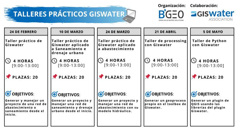 Calendario del Taller práctico de Giswater