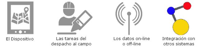 Integración con otros sistemas