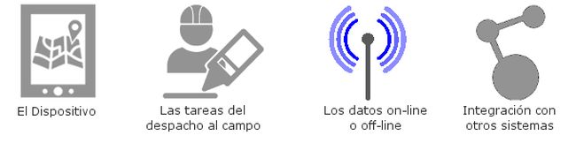 Datos online/offline