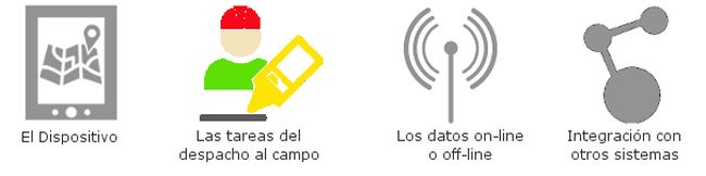 Dualidad despacho/campo