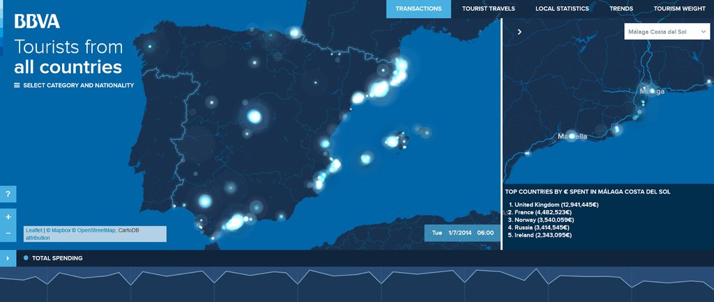 Footprints of Spain’s tourists in Summer 2014