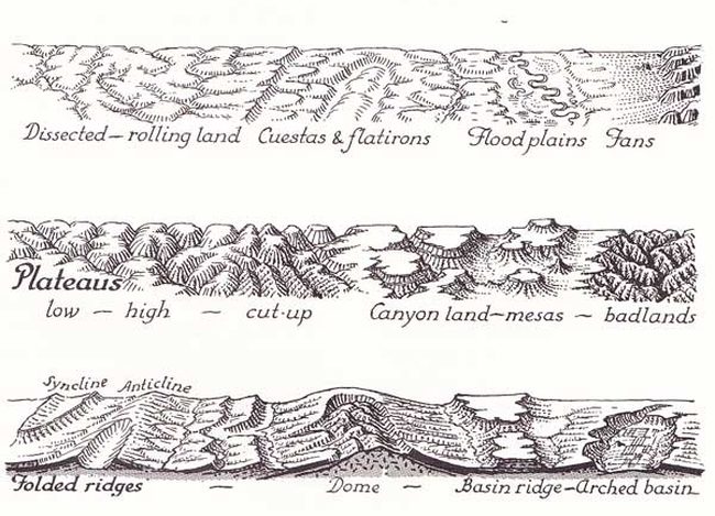 Leyenda fisiográfica de Erwin Raisz de su libro Principles of Cartography. Vía experimentalcraft Leyenda fisiográfica de Erwin Raisz de su libro Principles of Cartography. Vía experimentalcraft